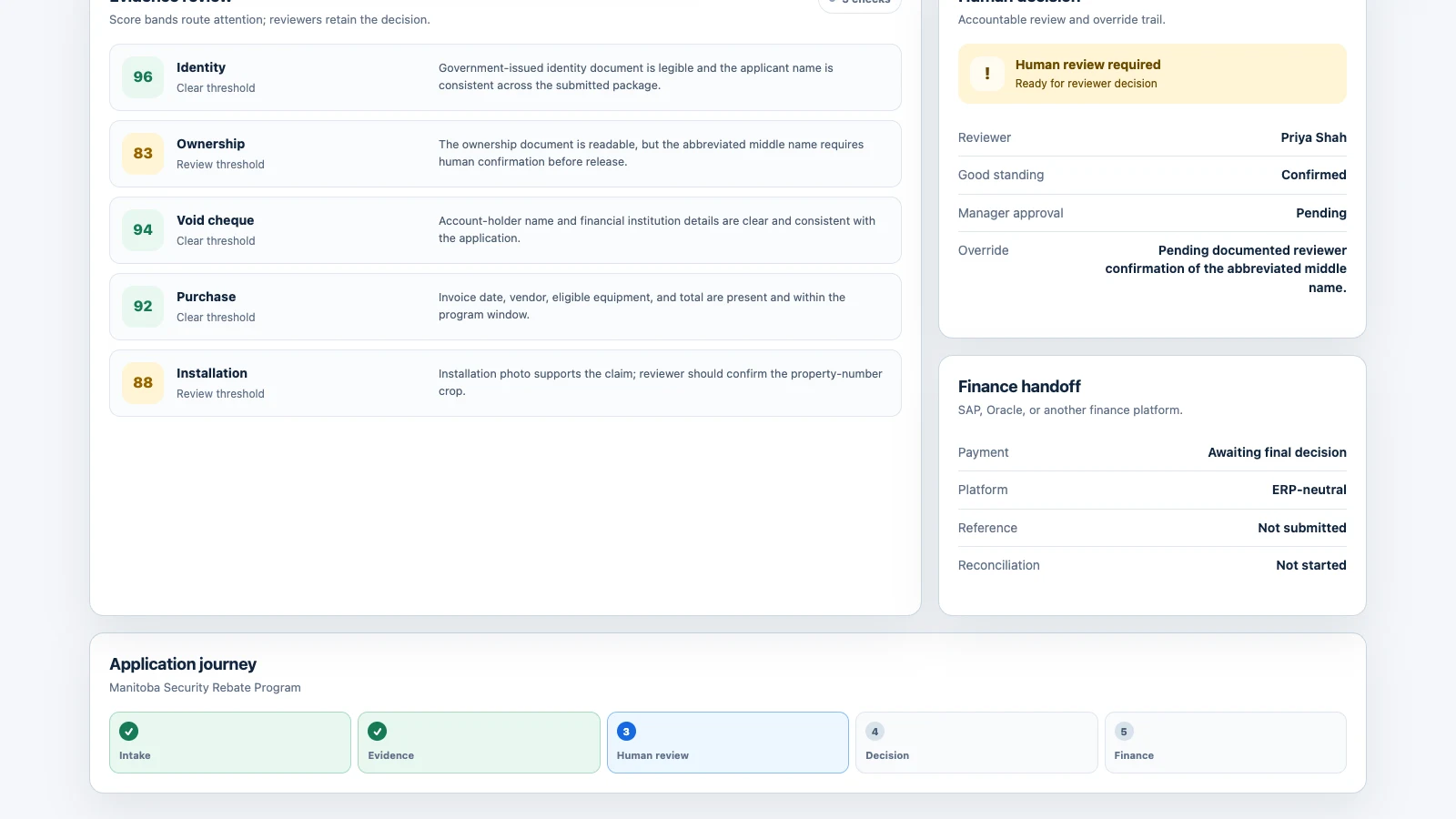 ProtoGrants human decision screen